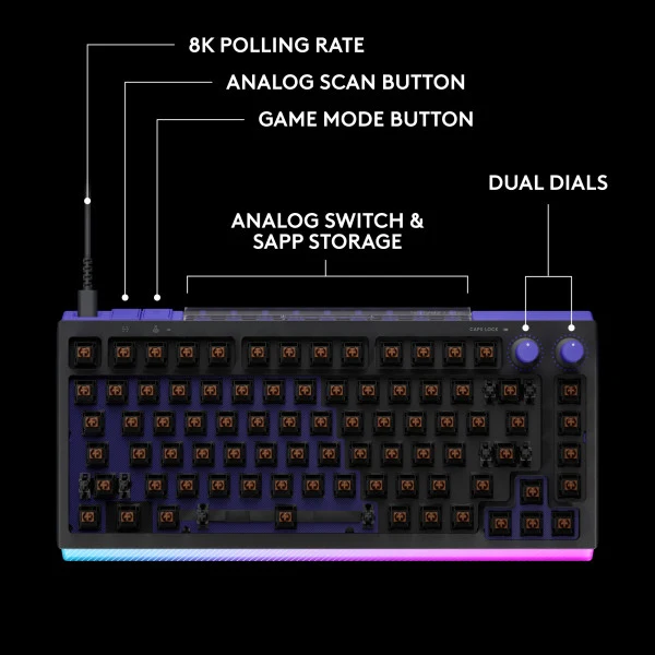 Logitech G512 X 75 Black (AZERTY)