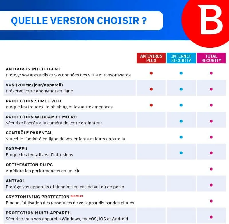 Bitdefender Total Security Antivirus