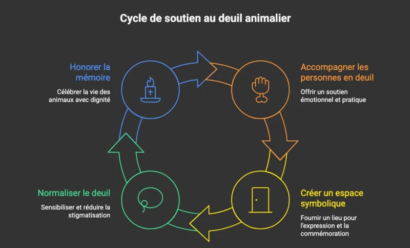 Atelier création urne commémorative en béton individuel