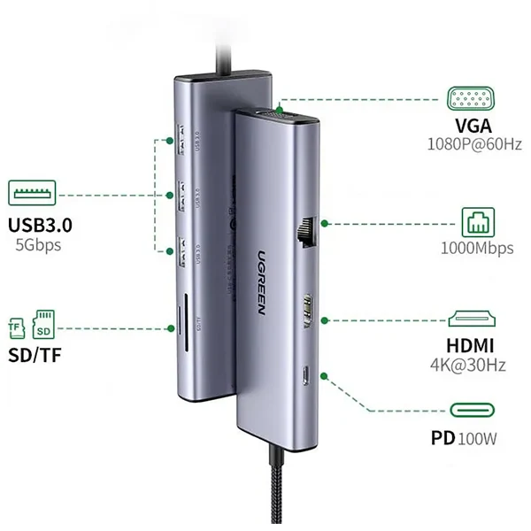 Ugreen HUB USB-C 9 en 1 (15600)
