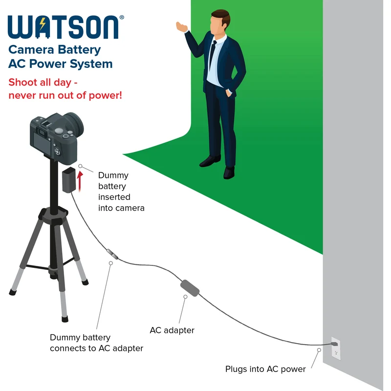 Adaptador de Corriente Watson CBA-C3