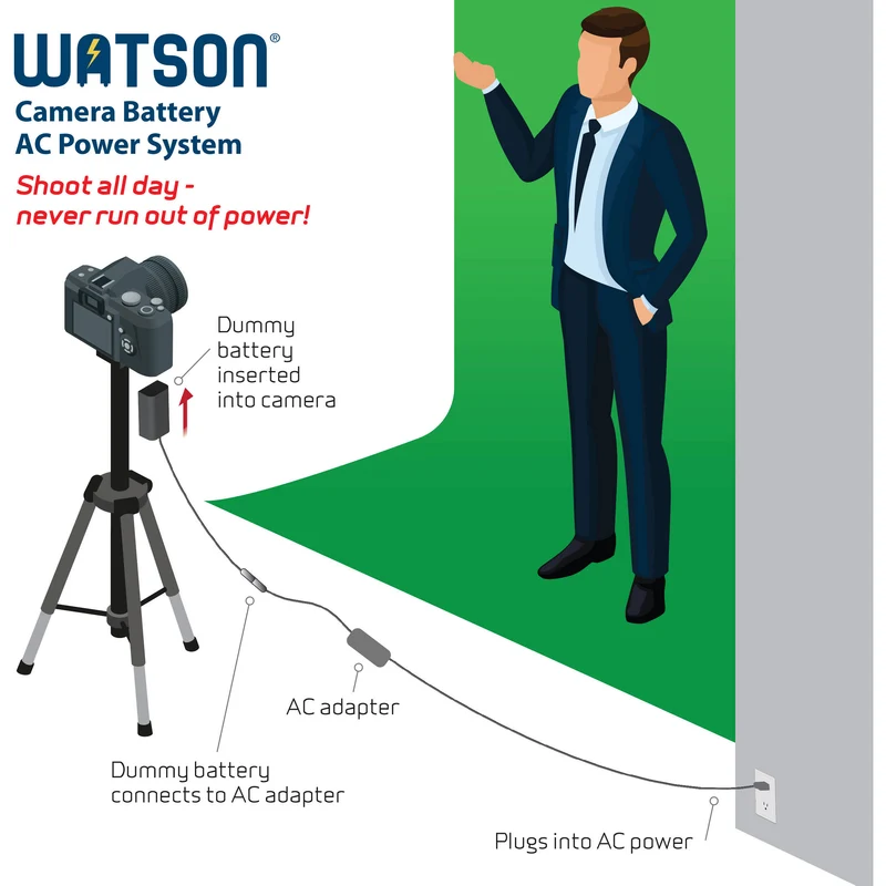 Adaptador de Corriente Watson CBA-S2