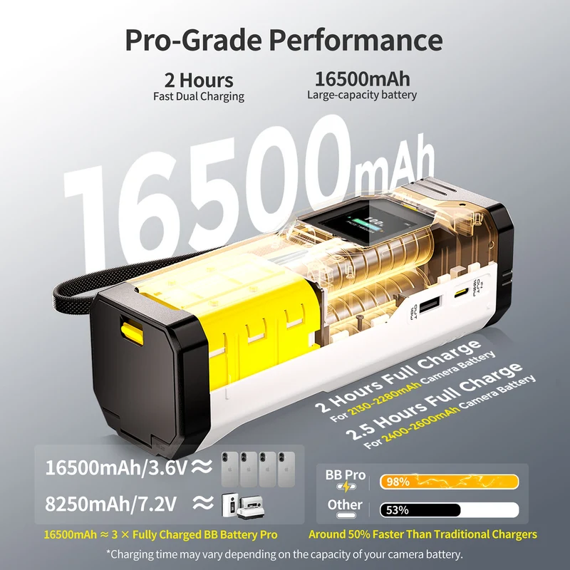Cargador PHOTOOLEX BB Pro Portable para Canon LP-E6P