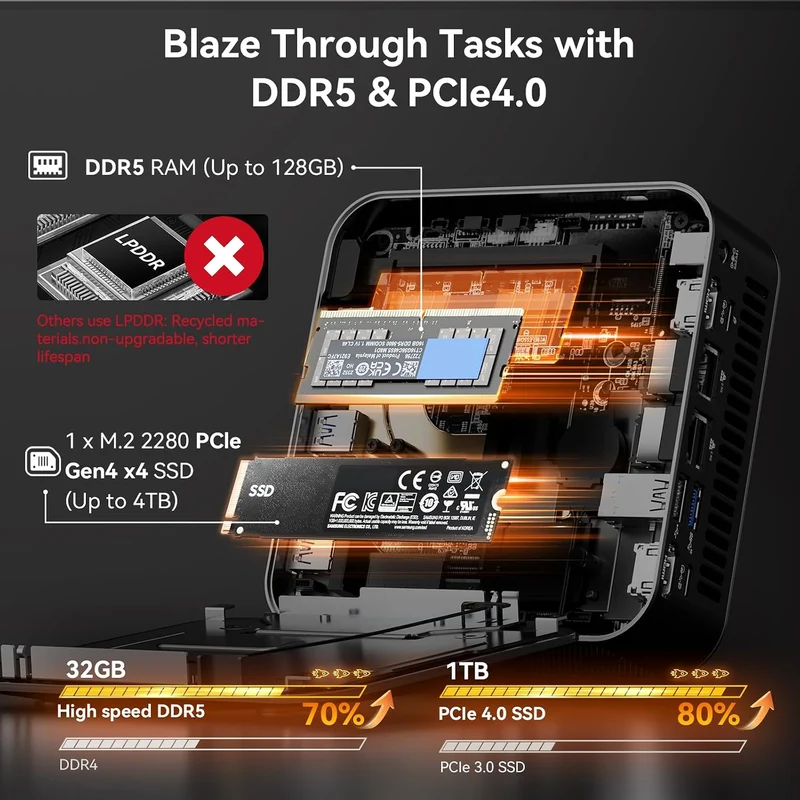 Mini PC GEEKOM AX8 Max 32 GB RAM 1 TB SSD, con AMD Ryzen 7 8745HS y Windows 11