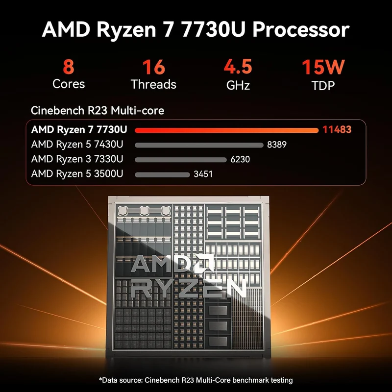 Mini PC GEEKOM A7 32 GB RAM 500 GB SSD, con Ryzen 7 7730U