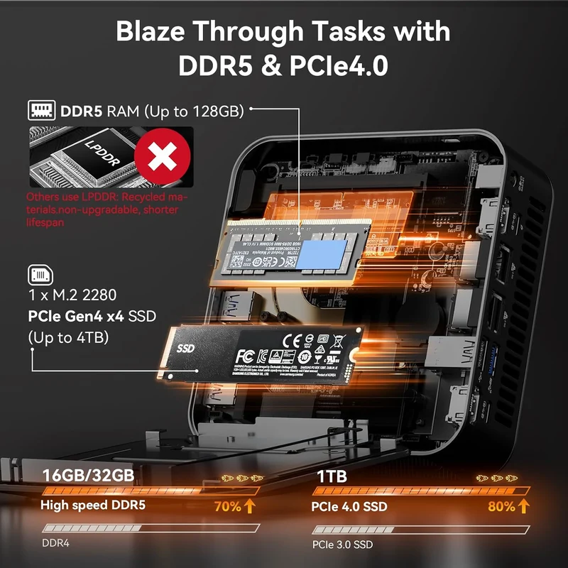 Mini PC GEEKOM A8 Max 16 GB RAM 1 TB SSD, con Ryzen 7 8745HS