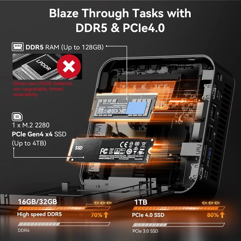 Mini PC GEEKOM A8 Max 32 GB RAM 1 TB SSD, con AMD Ryzen 9 8945HS