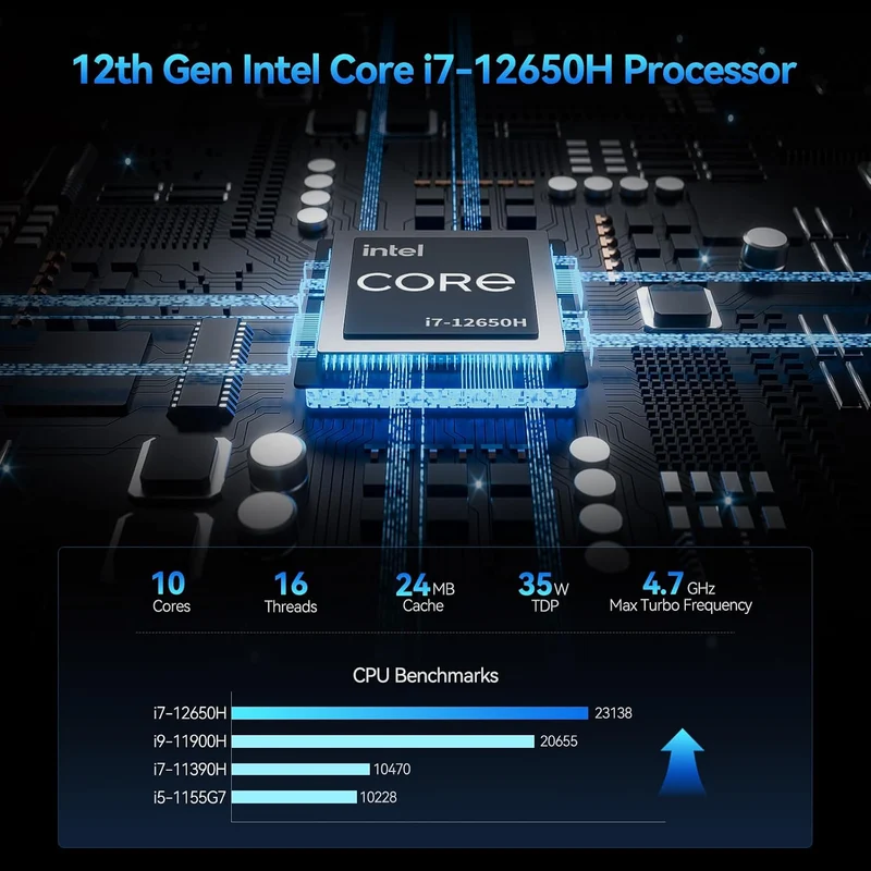 Mini PC GEEKOM GT12 Pro 32 GB RAM 1 TB SSD, con i7-12650H y Windows 11 Pro