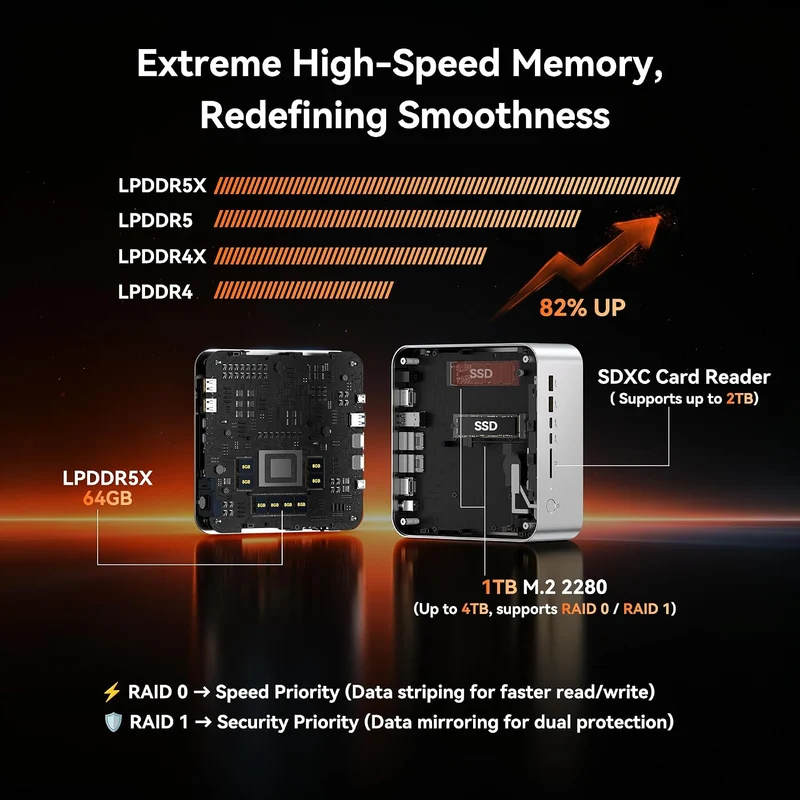 Mini PC GEEKOM A9 Mega 64 GB RAM, con AMD Ryzen AI MAX+388 y Windows 11 Pro