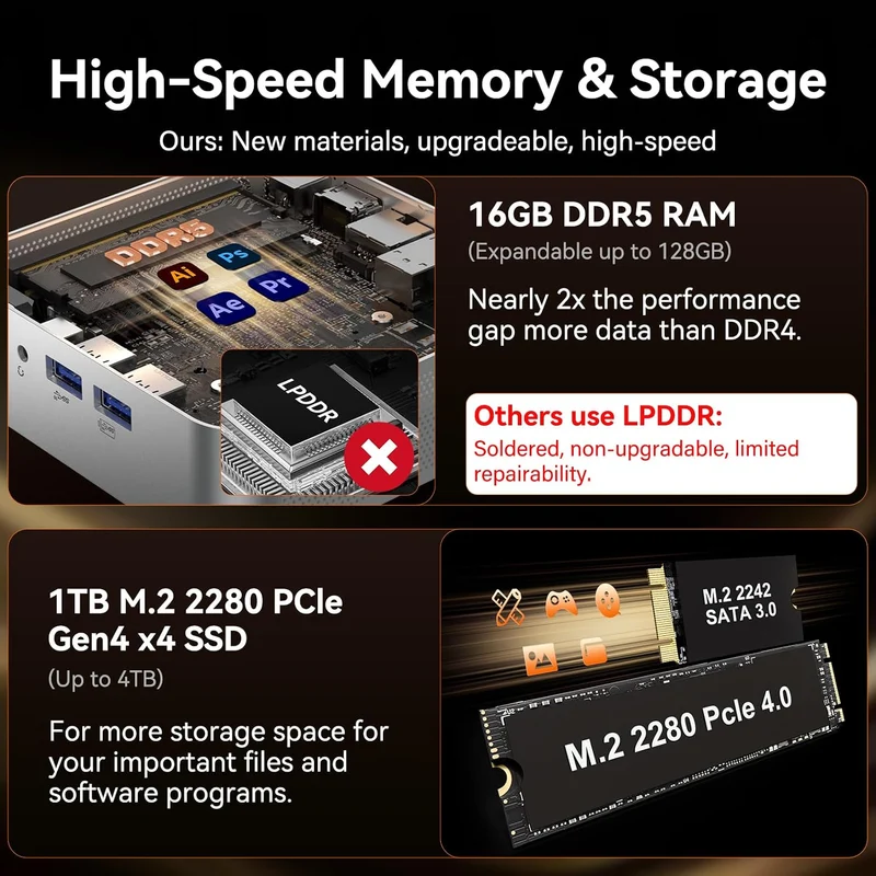 Mini PC GEEKOM A7 16 GB RAM 1 TB SSD, con AMD Ryzen 5 7535HS