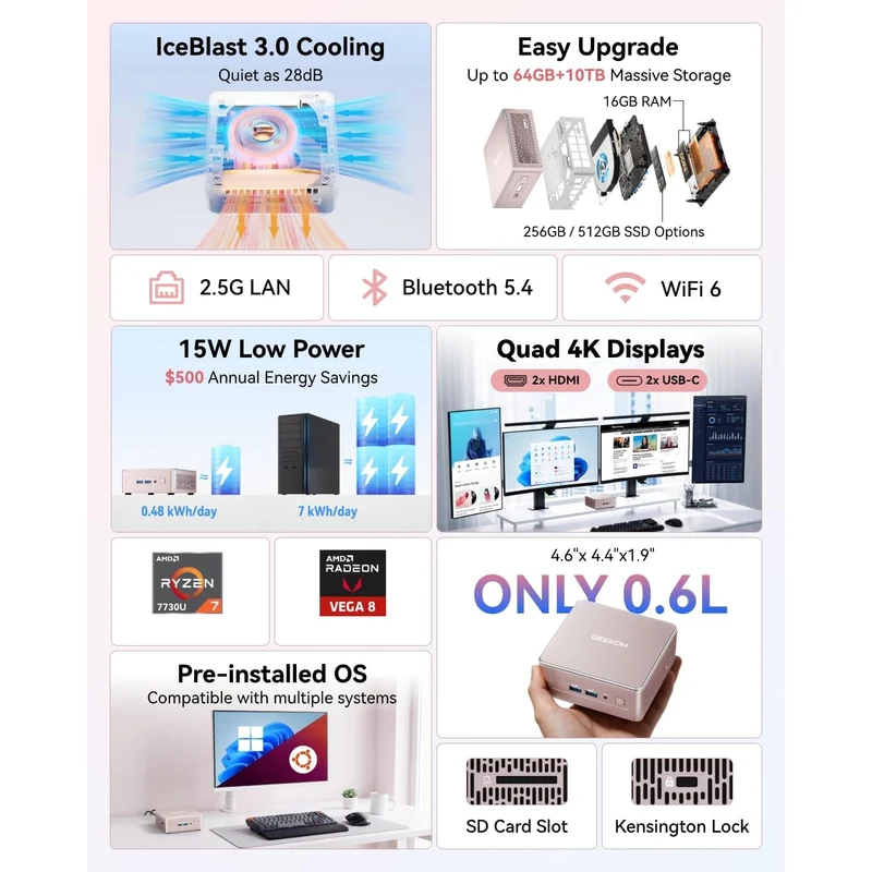 Mini PC GEEKOM A5 16 GB RAM 256 GB SSD, con Ryzen 7 7730U
