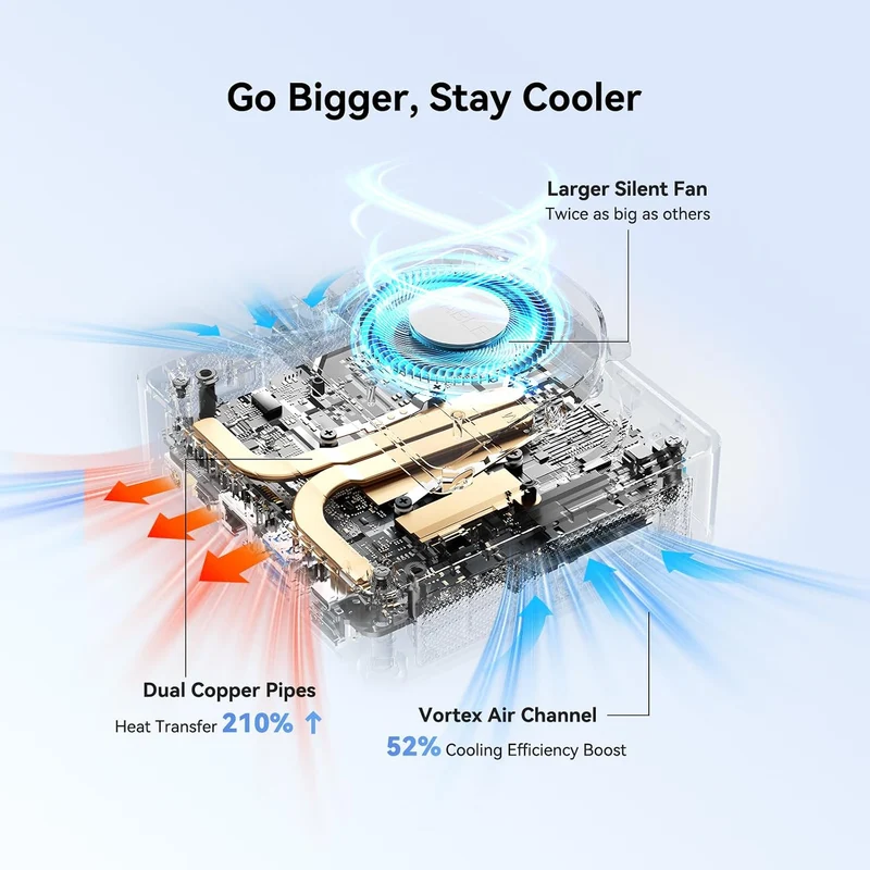 Mini PC GEEKOM Air12 8 GB RAM 256 GB SSD, con Intel Core 3 7505