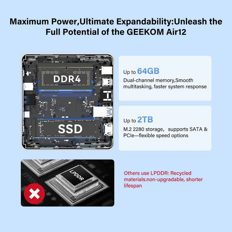 Mini PC GEEKOM Air12 8 GB RAM 256 GB SSD, con Intel Core 3 7505