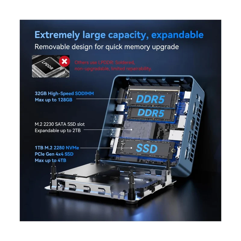 Mini PC GEEKOM IT13 32 GB RAM 1 TB SSD, con Intel Core Ultra 7 356H