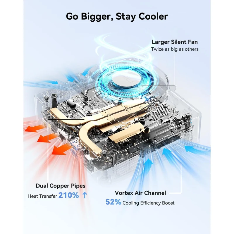 Mini PC GEEKOM Air12 16 GB RAM, con Intel Pentium 7505