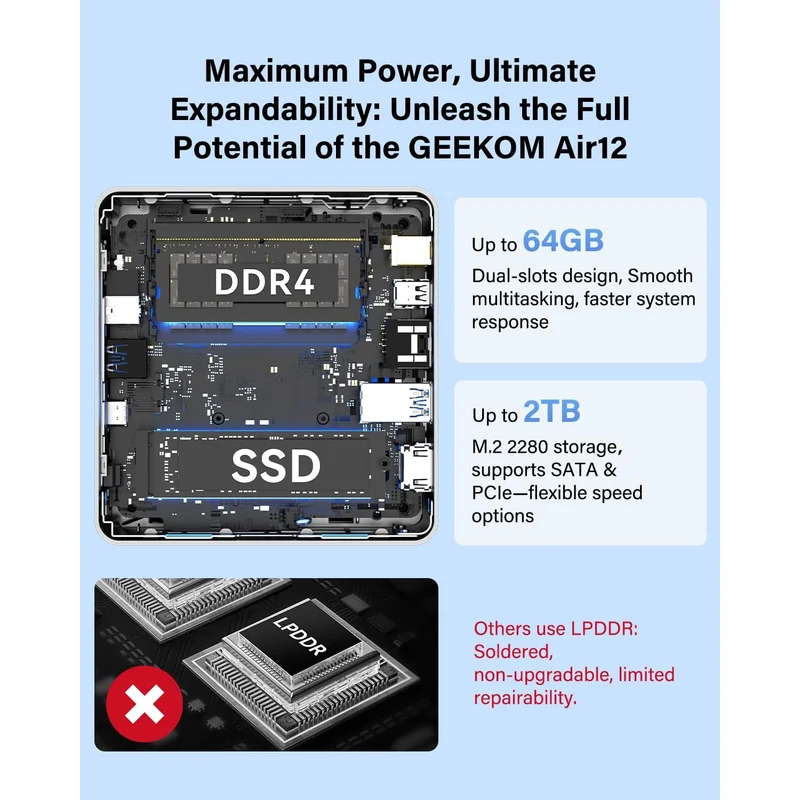 Mini PC GEEKOM Air12 8 GB RAM, con Intel N5095