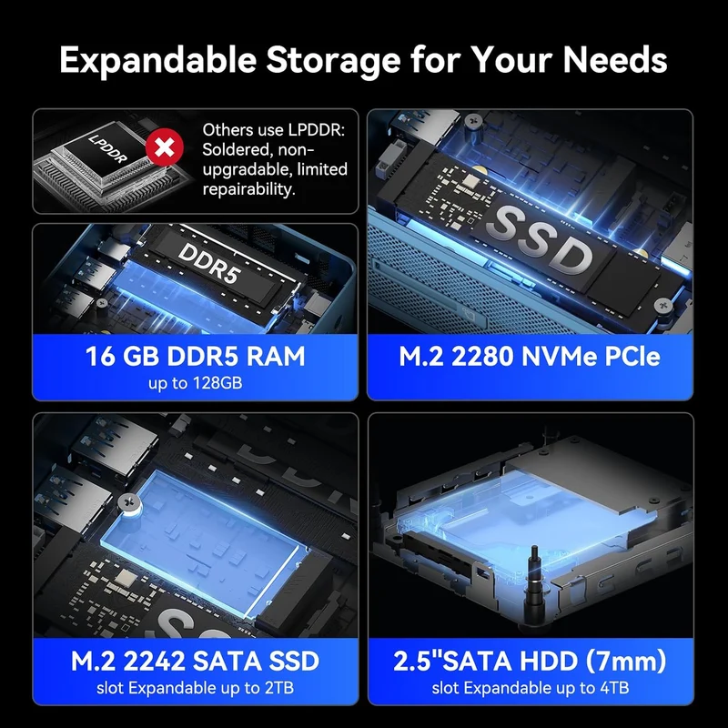 Mini PC GEEKOM IT12 16 GB RAM 512 GB SSD, con Ultra 5-125U
