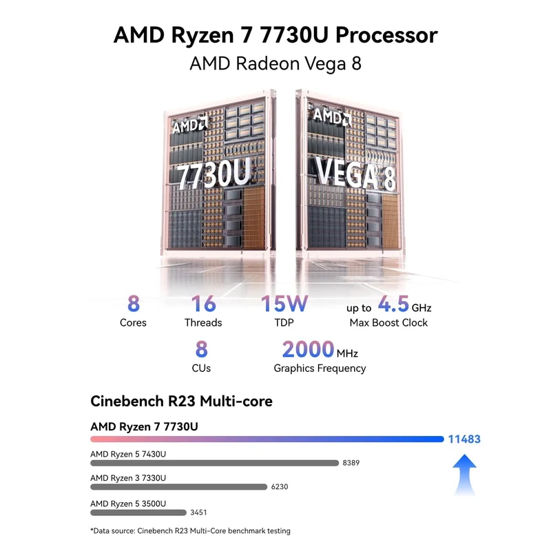 Mini PC GEEKOM A5 16 GB RAM 512 GB SSD, con Ryzen 7 7730U