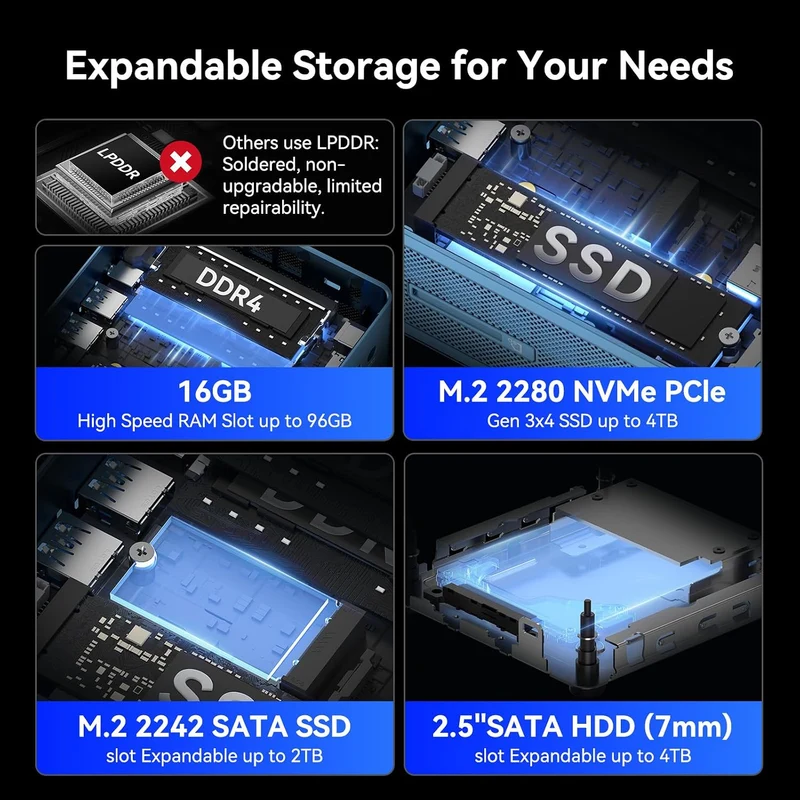 Mini PC GEEKOM IT12 16 GB RAM 256 GB SSD, con i3-12300HE