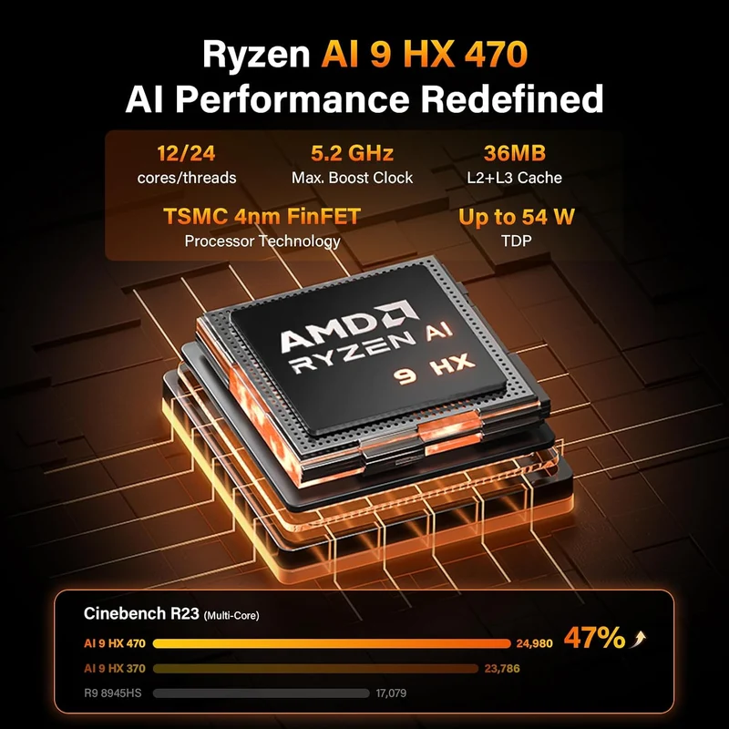 Mini PC GEEKOM A9 Max 32 GB RAM 2 TB SSD, con AMD Ryzen AI9 HX470