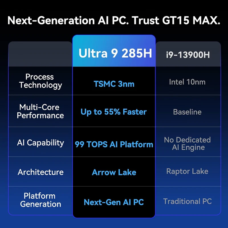 Mini PC GEEKOM GT15 Max 32 GB RAM 1 TB SSD, con Intel Core Ultra9 285H y Windows 11 Pro