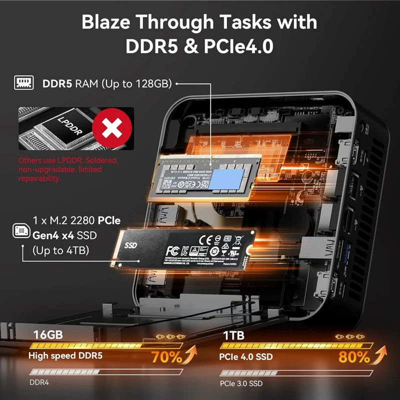 Mini PC GEEKOM AX8 Max 16 GB RAM 1 TB SSD, con Ryzen 7 8745HS y Windows 11