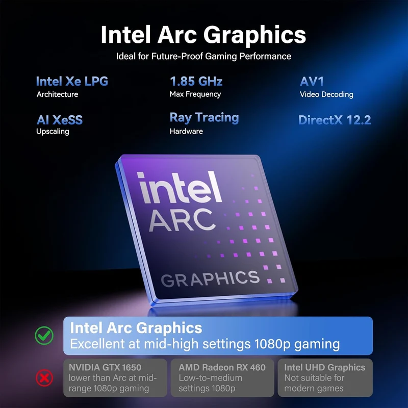 Mini PC GEEKOM IT12 Max 16 GB RAM 500 GB SSD, con U5-125U