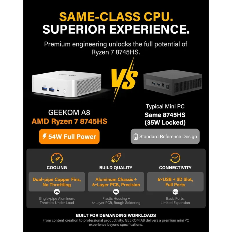 Mini PC GEEKOM A8 16 GB RAM 1 TB SSD, con Ryzen 7 8745HS y Windows 11