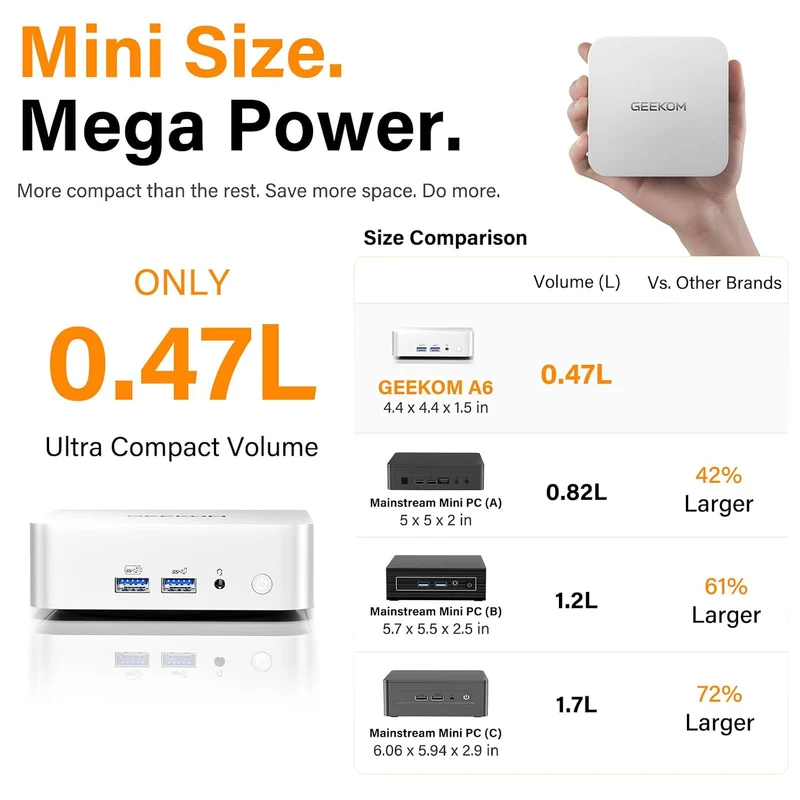 Mini PC GEEKOM A6 16 GB RAM 1 TB SSD, con Ryzen 7 6800H y Windows 11