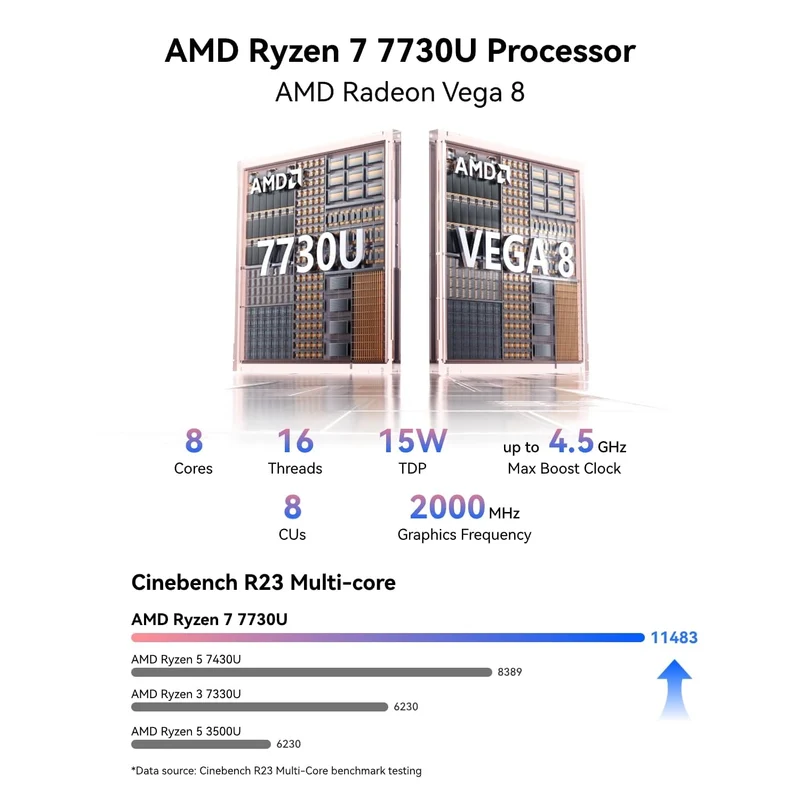 Mini PC GEEKOM A5 16 GB RAM 500 GB SSD, con Ryzen7 7730U