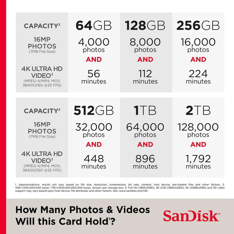 Tarjeta SanDisk 2TB Extreme UHS-I microSDXC (245 MB/s)