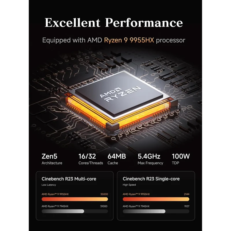 Mini PC Minisforum MS-A2, con AMD Ryzen 9 9955HX