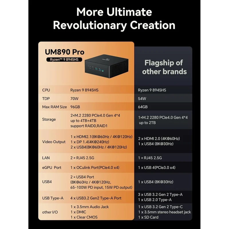 Mini PC Minisforum UM890 Pro 32 GB RAM 2 TB SSD, con AMD Ryzen 9 8945HS