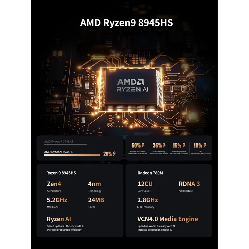 Mini PC Minisforum UM890 Pro 32 GB RAM 1 TB SSD, con AMD Ryzen 9 8945HS