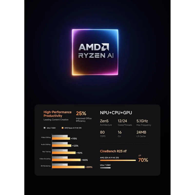 Mini PC Minisforum X1 Pro 64 GB RAM 2 TB SSD, con AMD Ryzen AI 9 HX370