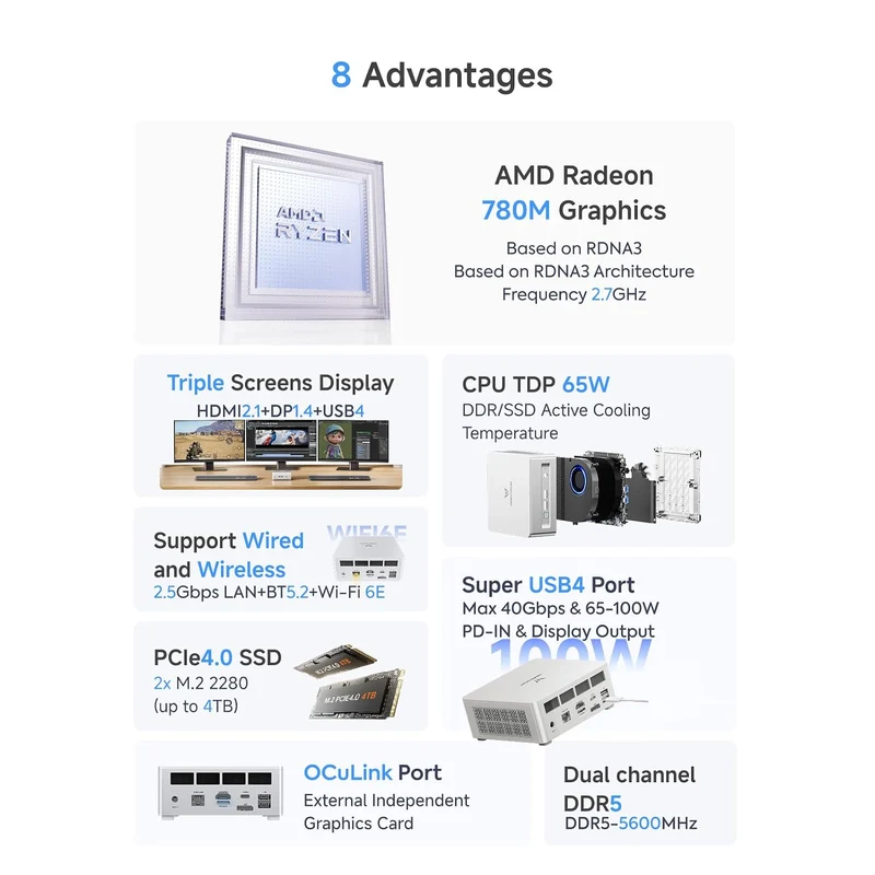 Mini PC Minisforum UM880 Plus 32 GB RAM 512 GB SSD, con AMD Ryzen 7 8845HS