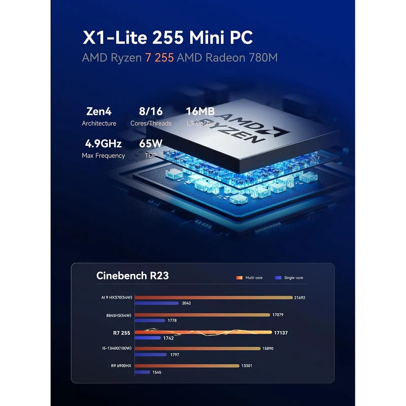 Mini PC Minisforum X1 Lite 32 GB RAM 512 GB SSD, con AMD Ryzen 7 255