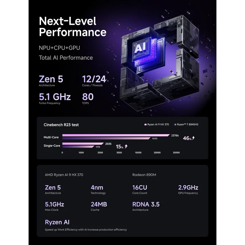Mini PC Minisforum X1 Pro-370, con AMD Ryzen AI 9 HX 370