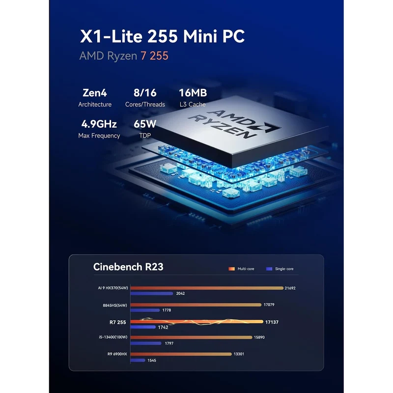 Mini PC Minisforum X1 Lite 16 GB RAM 512 GB SSD, con AMD Ryzen 7 255