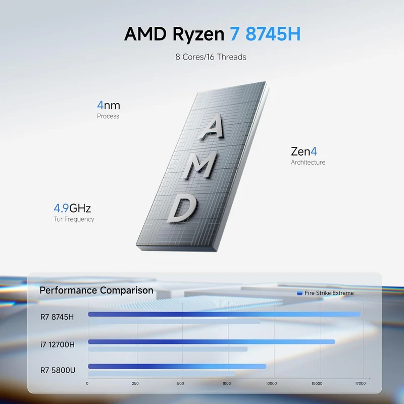 Mini PC Minisforum UM870 16 GB RAM 512 GB SSD, con AMD Ryzen 7 8745H y Windows 11 Pro