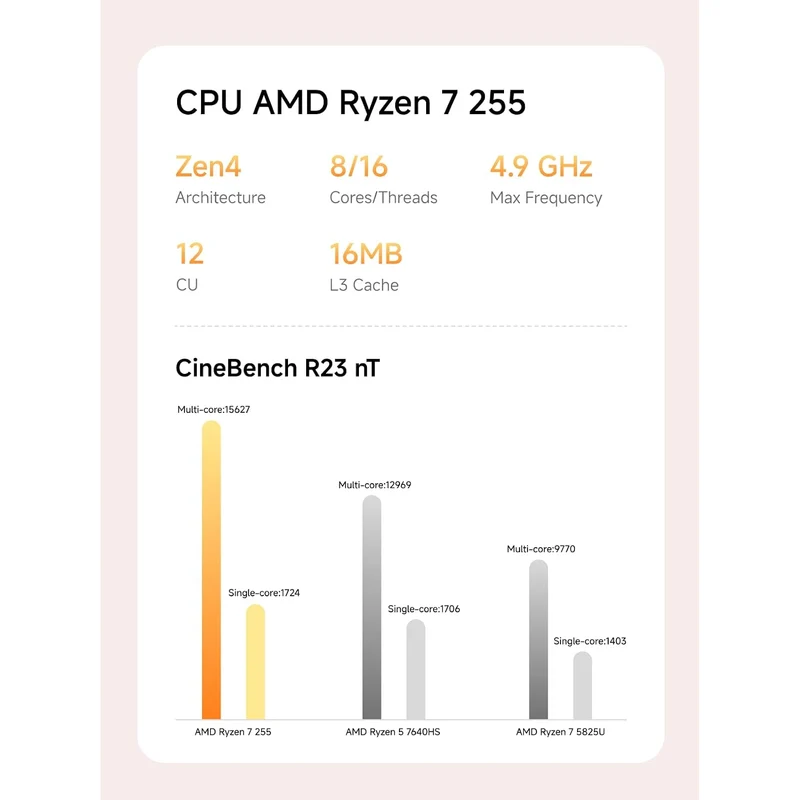 Mini PC Minisforum X1-255 32 GB RAM 1 TB SSD, con AMD Ryzen 7 255