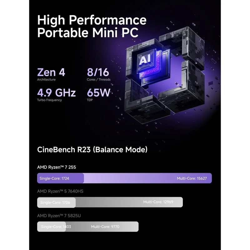 Mini PC Minisforum X1-255, con AMD Ryzen 7 255
