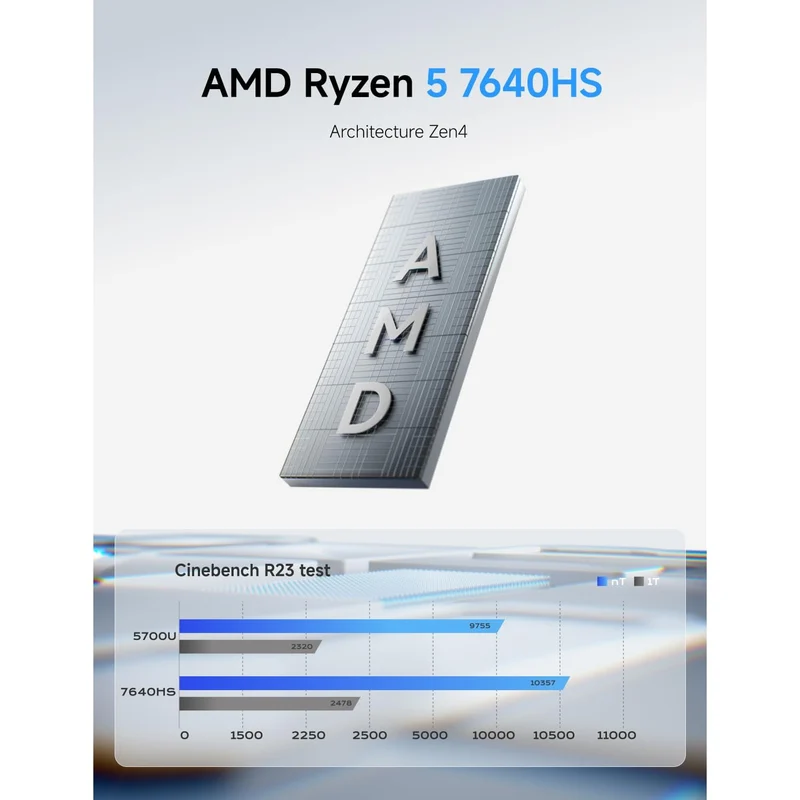 Mini PC Minisforum UM760 16 GB RAM 512 GB SSD, con AMD Ryzen 5 7640HS