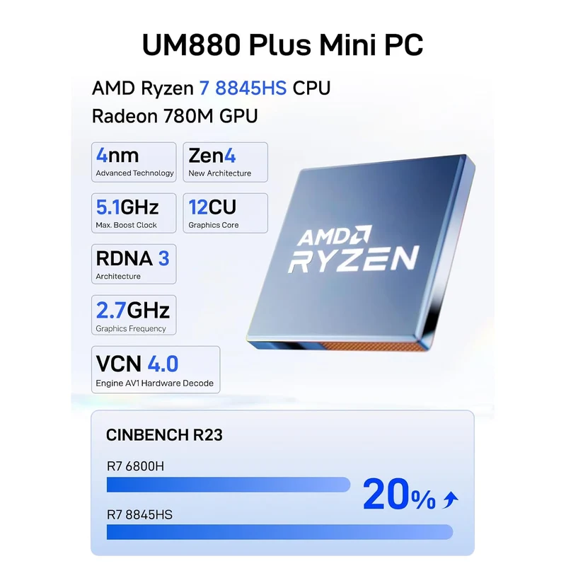 Mini PC Minisforum UM880 Plus, con AMD Ryzen 7 8845HS