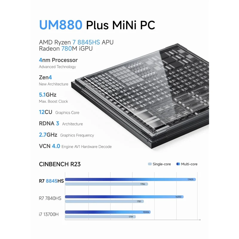 Mini PC Minisforum UM880 Plus 16 GB RAM 512 GB SSD, con AMD Ryzen 7 8845HS