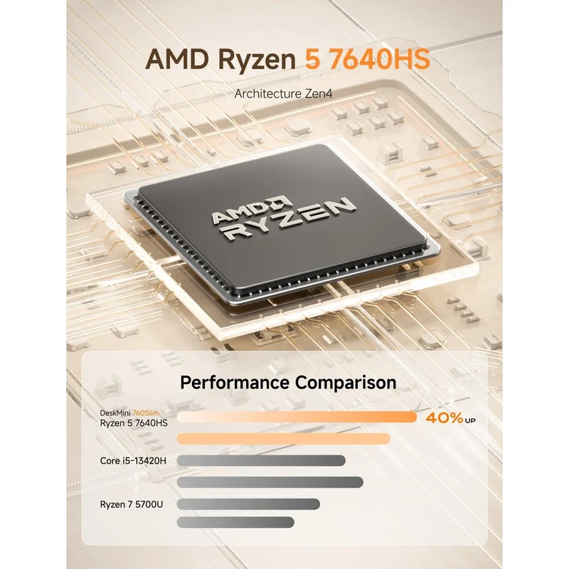Mini PC Minisforum UM760 32 GB RAM 512 GB SSD, con AMD Ryzen 5 7640HS