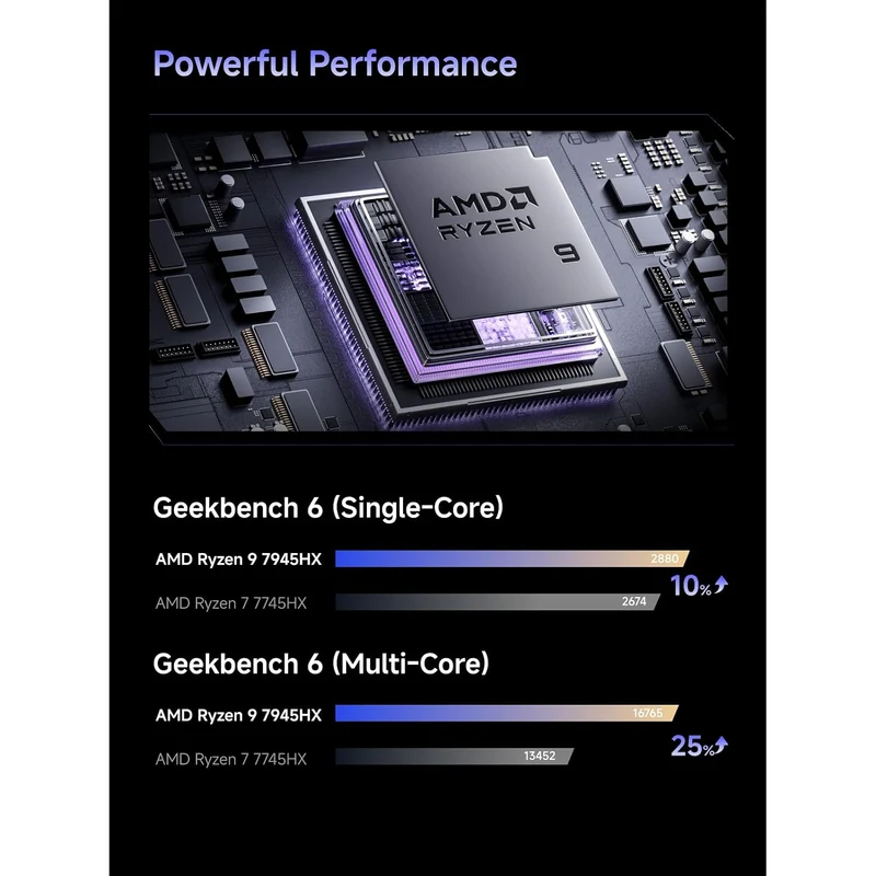 Mini PC Minisforum 795S7, con AMD Ryzen 9 7945HX