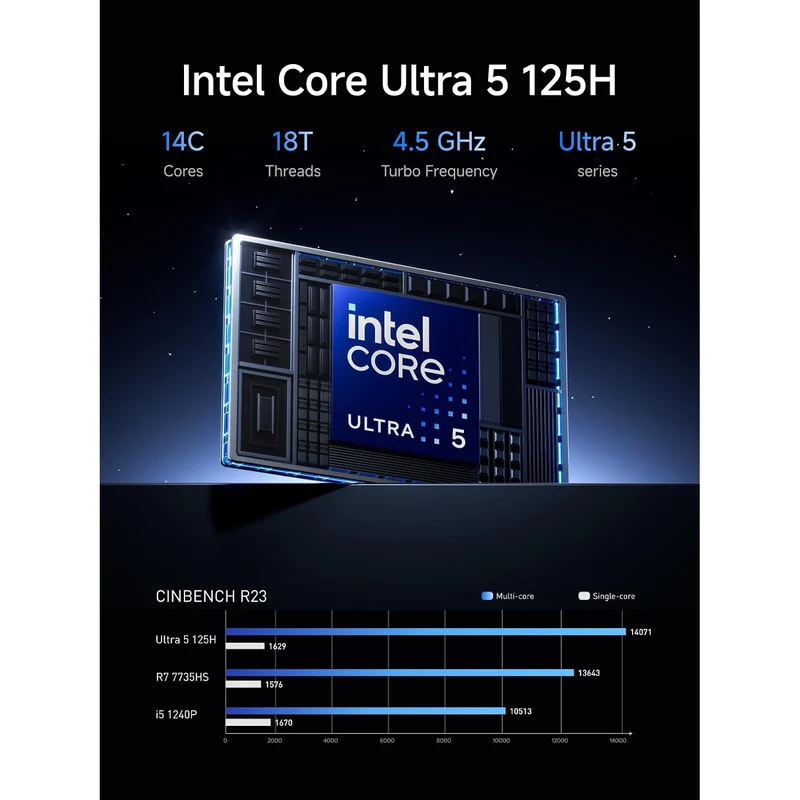 Mini PC Minisforum M1 Pro, con Intel Core Ultra 5 125H