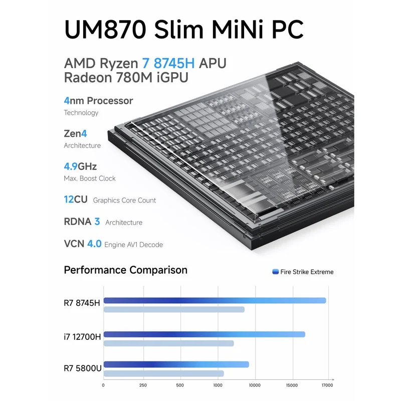 Mini PC Minisforum UM870, con AMD Ryzen 7 8745H