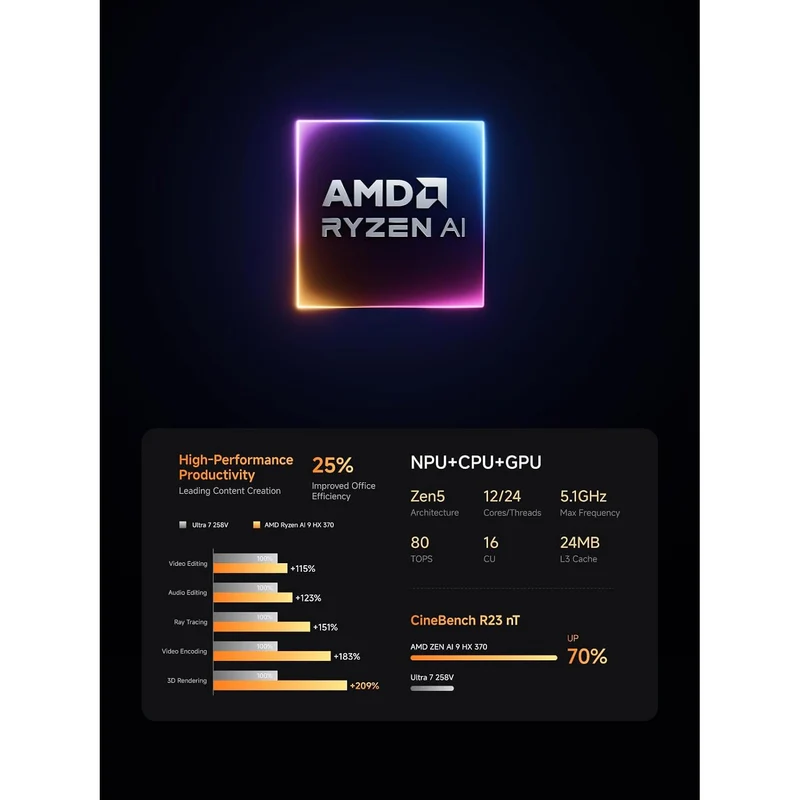 Mini PC Minisforum X1 Pro-370 32 GB RAM 1 TB SSD, con AMD Ryzen AI 9 HX370